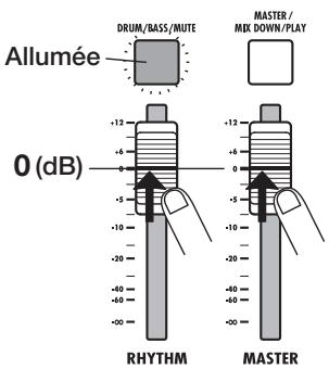ZOOM HD16 - Vérifiez que la touche de statut [RHYTHM] est allumée, puis réglez le fader [RHYTHM] et le fader [MASTER] sur 0 (db). - 1