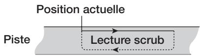 ZOOM HD16 - Pour effectuer la lecture scrub, tenez enfoncée la touche STOP [■] en écran principal et pressez la touche PLAY [▶]. - 1