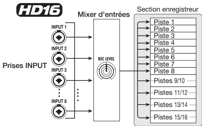 ZOOM HD16 - Mixer d'entretien - 2