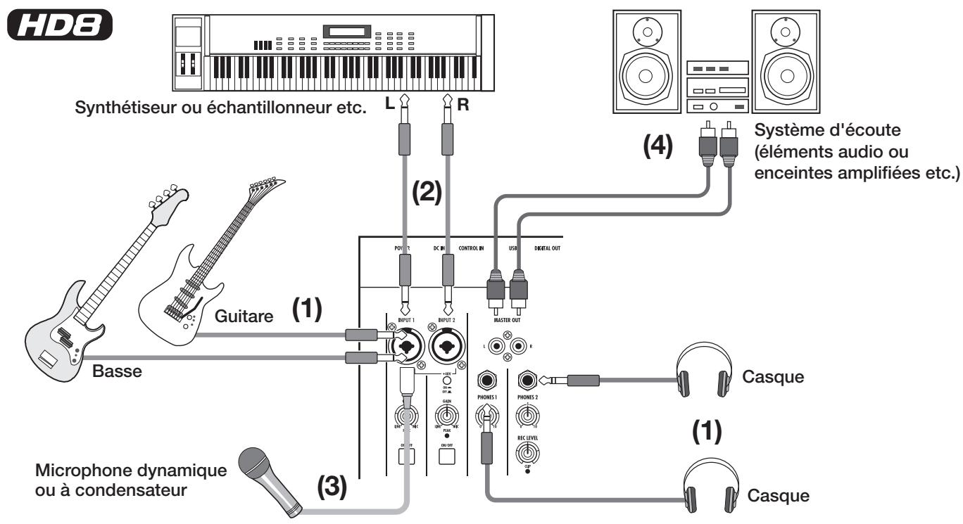 ZOOM HD16 - Connexions - 1