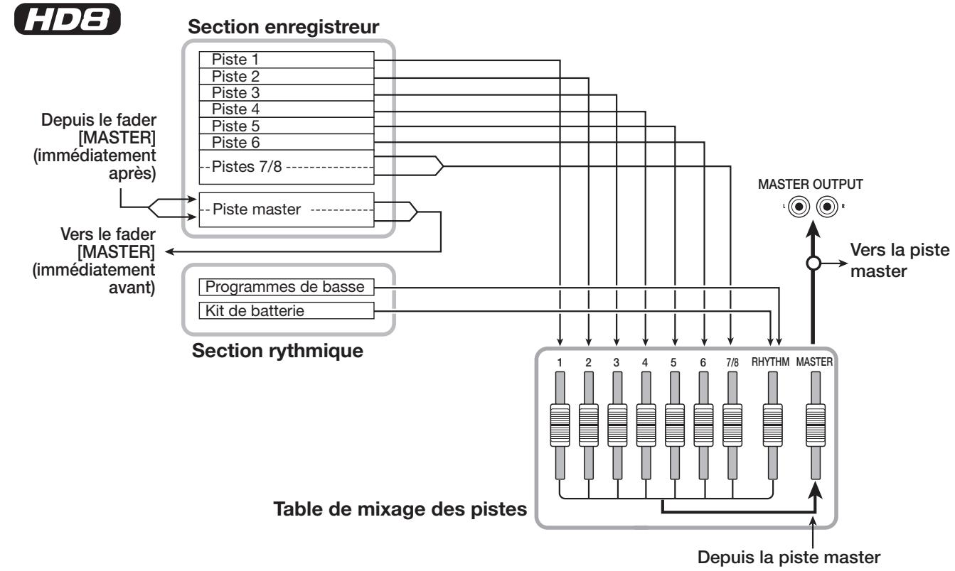 ZOOM HD16 - Table de mixage - 2