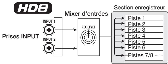ZOOM HD16 - Mixer d'entretien - 1