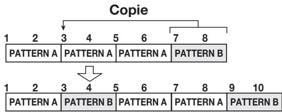 ZOOM HD16 - Copier une zone de mesures spécifiées - 1