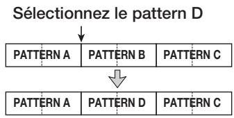 ZOOM HD16 - - Sélectionner un autre pattern rythmique - 1