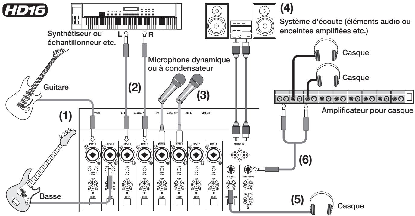 ZOOM HD16 - Connexions - 2