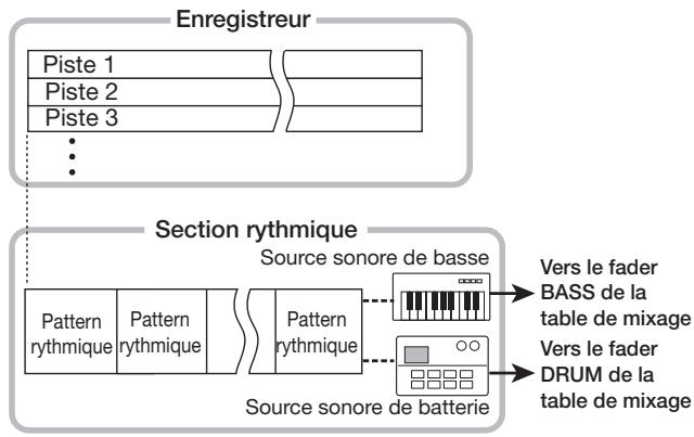 ZOOM HD16 - Section rythmique - 1