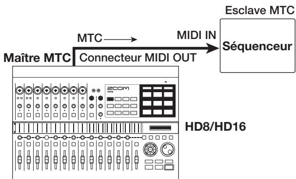 ZOOM HD16 - Commutation on/off des messages de time code MIDI (MTC) - 1