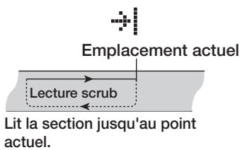 ZOOM HD16 - Pour changer la direction de la lecture scrub, utilisez les touches curseur gauche/droite afin de faire clignoter l'indication de direction de lecture et tournez la molette. - 1