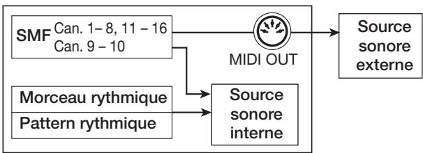 ZOOM HD16 - Sélection de la destination du sorting du SMF - 2