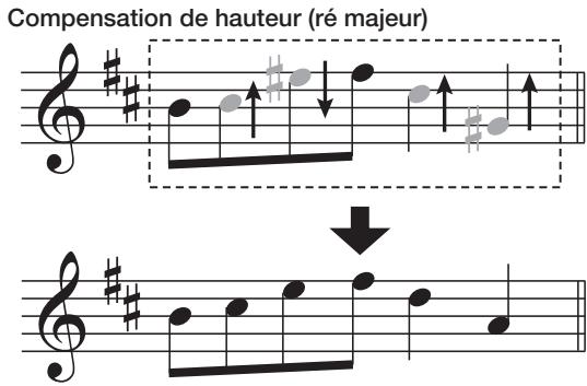 ZOOM HD16 - Tournez la molette pour sélectionner la tonalité. - 3
