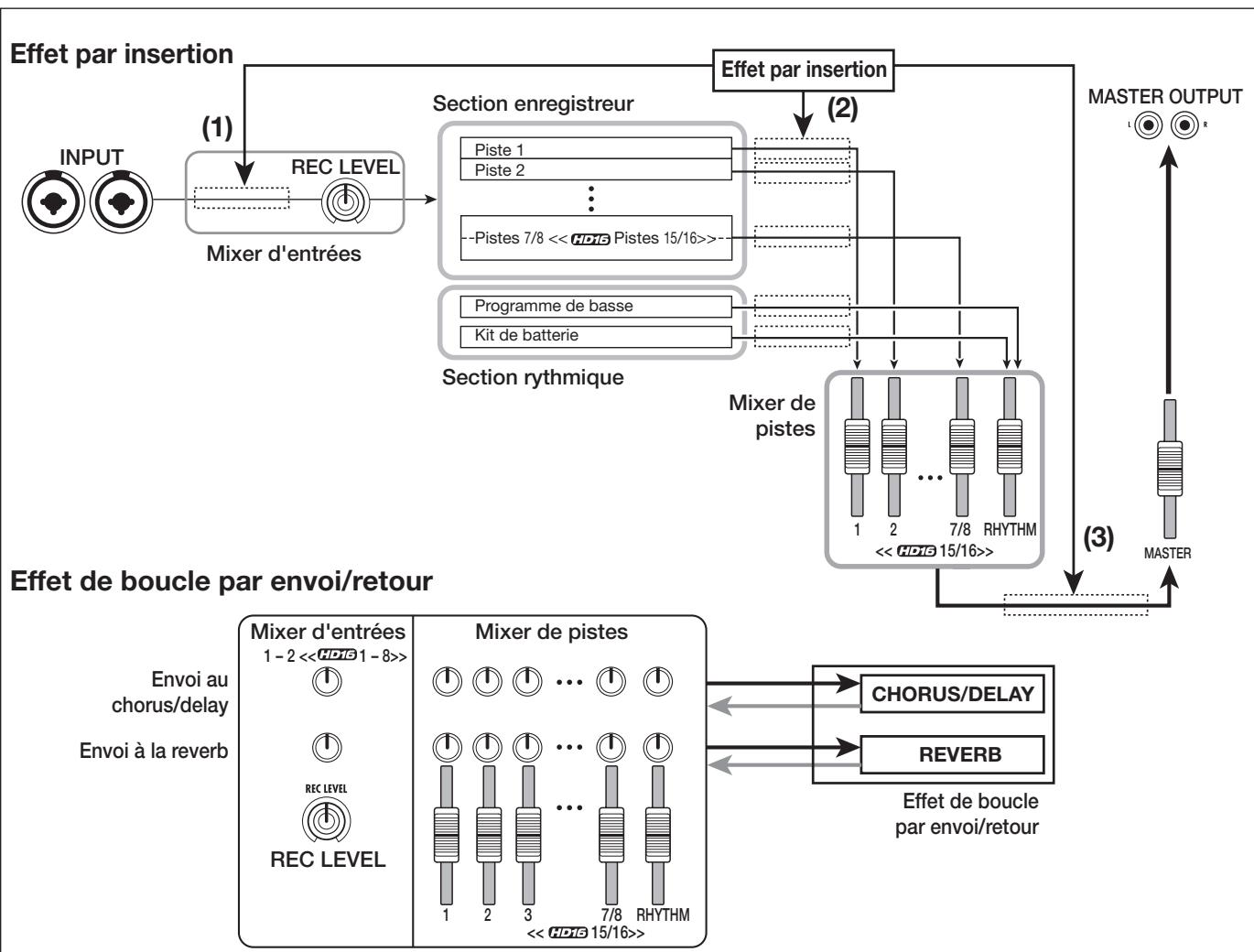 ZOOM HD16 - Effets de boucle par envoi/retour - 1