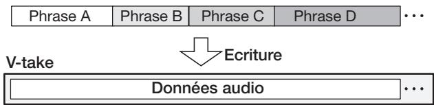 ZOOM HD16 - Écriture d'une boucle de phrases sur une piste - 1