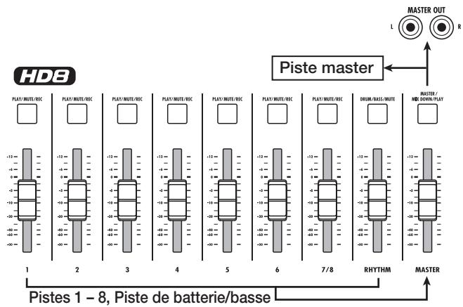 ZOOM HD16 - Enregistrement de plusieurs pistes sur la piste master (fonction de mixage) - 1