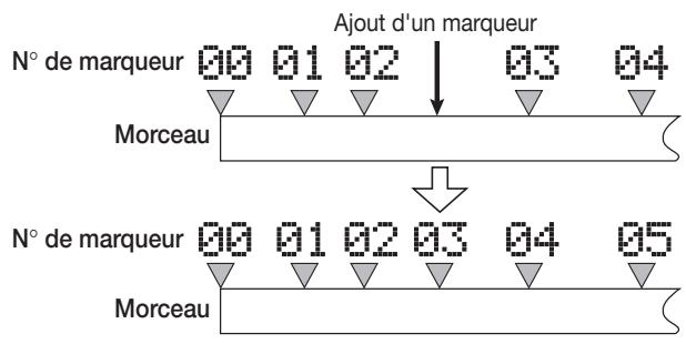 ZOOM HD16 - Pressez la touche [MARK] dans la section de contrôle. - 1