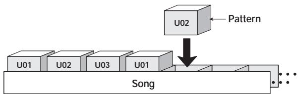 ZOOM MRT-3 - Qu'est-ce qu'un morceau (Song)? - 1