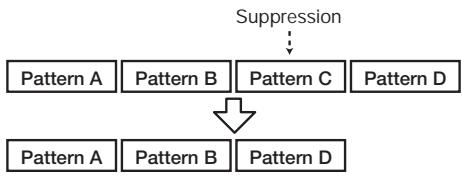 ZOOM MRT-3 - Pour supprimer un bloc d'un morceau, selectionnez-le et pressez [DELETE/ERASE]. - 2