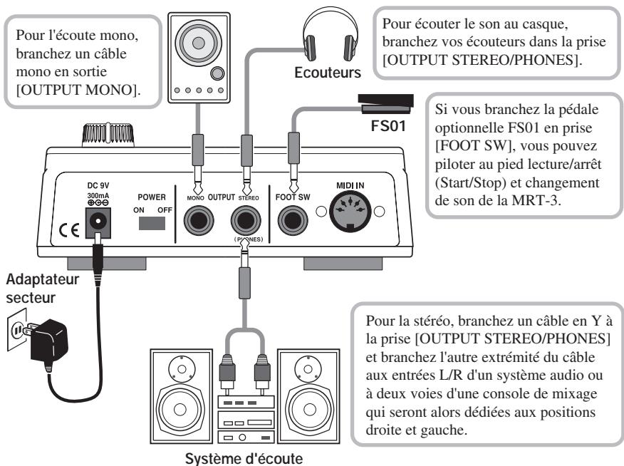 ZOOM MRT-3 - Exemple de connexion 1 - 1