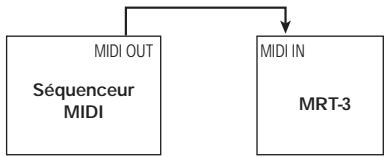 ZOOM MRT-3 - Déclenchement des sons de la MRT-3 par un apparéil   MIDI externe - 1