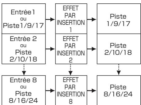 ZOOM R24 - Réglage de la position de l'effet par insertion - 1