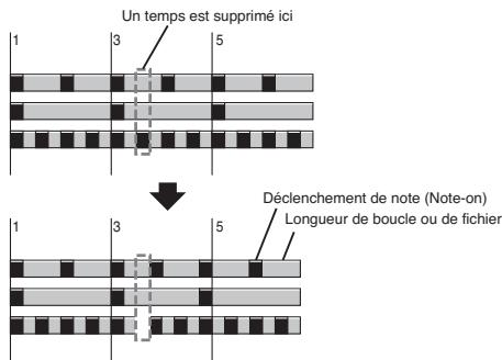 ZOOM R24 - Insertion et suppression de temps - 10