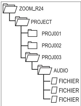 ZOOM R24 - Vue d'ensemble et protection du projet - 1