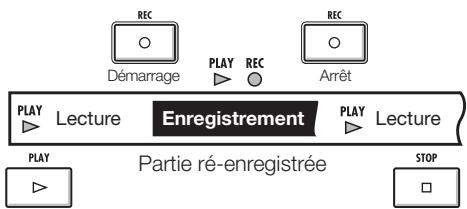 ZOOM R24 - Ré-enregistrement : punch-in/punch-out - 11