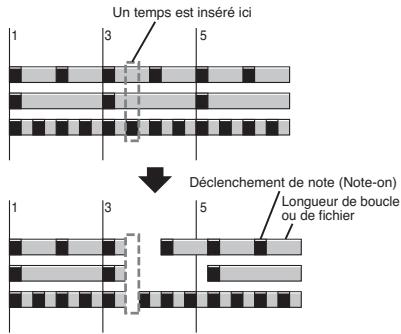 ZOOM R24 - Insertion et suppression de temps - 9