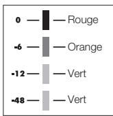 ZOOM R24 - Conseil - 8