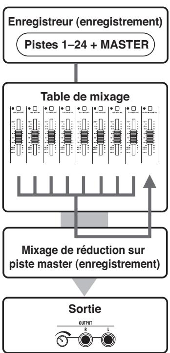 ZOOM R24 - Conseil - 1