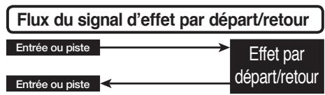 ZOOM R24 - Entrée/sortie des effets par insertion et boucle département/retour - 3