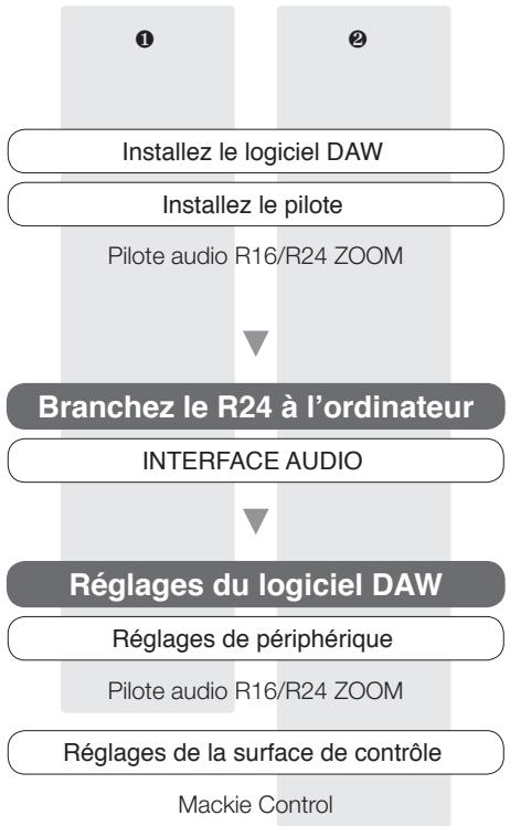 ZOOM R24 - Surface de contrôle - 1