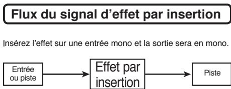 ZOOM R24 - Entrée/sortie des effets par insertion et boucle département/retour - 2