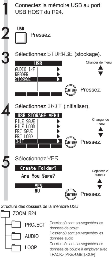 ZOOM R24 - Création d'un dossier R24 dans la mémoire USB usb>storage>init - 1