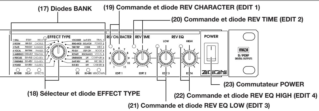 ZOOM RFX-2200 - Prise BYPASS - 1