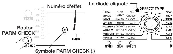 ZOOM RFX-2200 - Contrôle de la valeur de paramètre (contrôle de paramètre) - 1