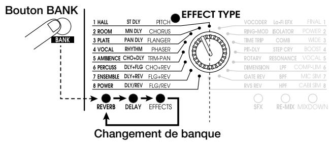 ZOOM RFX-2200 - - Banque gauche sélectionnée - 1