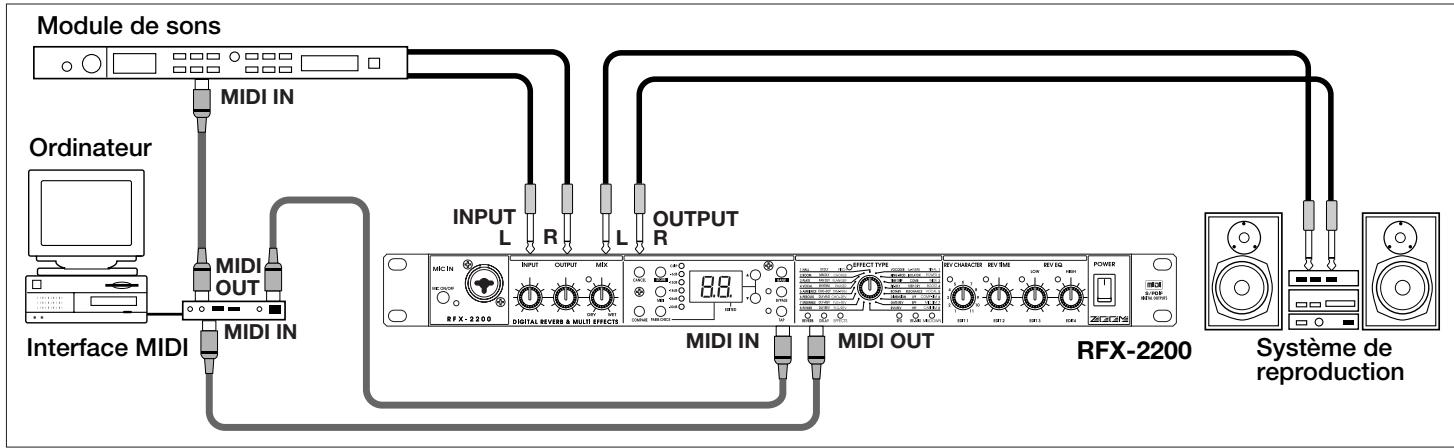 ZOOM RFX-2200 - Contrôle des effets du RFX-2200 via un ordinateur - 1