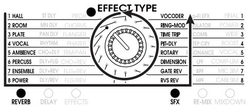 ZOOM RFX-2200 - ■ Sélecteur EFFECT TYPE - 1