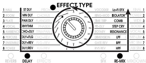 ZOOM RFX-2200 - ■ Sélecteur EFFECT TYPE - 2