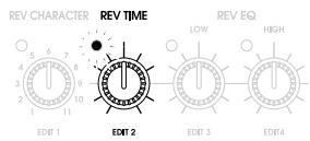 ZOOM RFX-2200 - REV TIME - 2