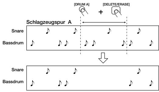 ZOOM RT-234 - Wenn Sie die Noten eines bestimmten Padslöschen möchten, müssen Sie [DELETE/ERASE] gedrückt halten, während Sie das Pad betätigten. - 3