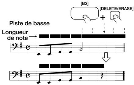 ZOOM RT-234 - Pour diminuer la longueur d'une note, utilisez le bouton [REPEAT/STEP] afin de rejoindre la position où la note voulue doit s'arrête. - 1