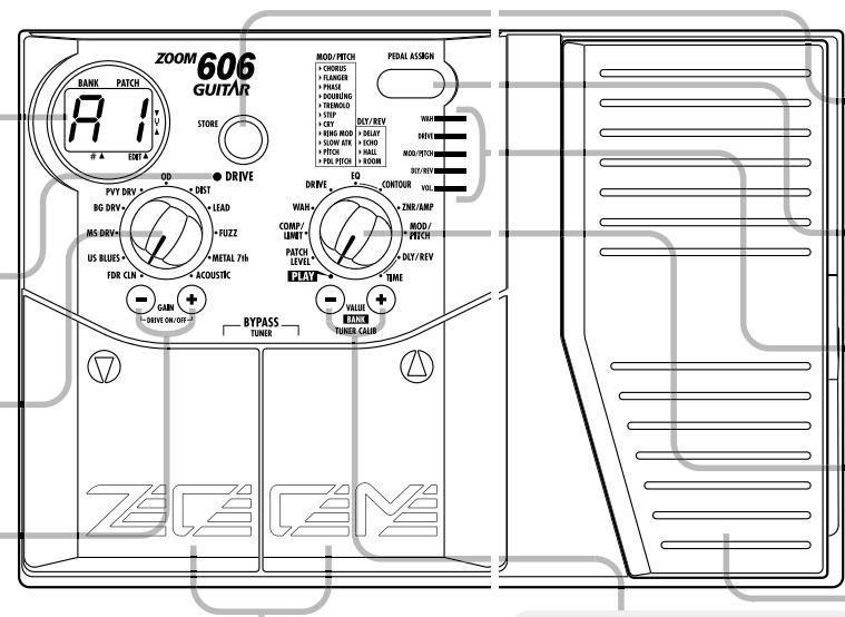 ZOOM 606 - Touches GAIN [+] /[-] - 1