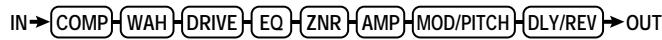 ZOOM 606 - Module d'effet - 1
