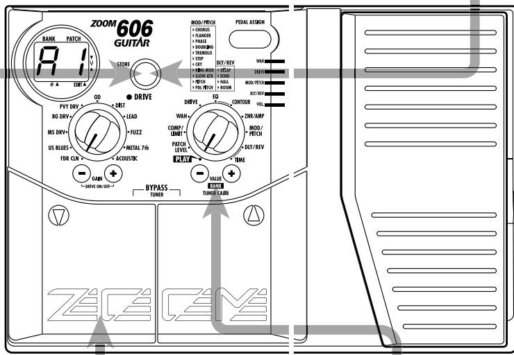 ZOOM 606 - Appuyez sur la touche STORE en mode play ou edit. - 2