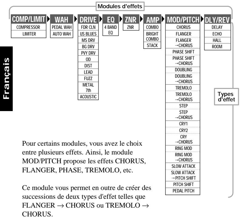 ZOOM 606 - Enchaînement d'effets - 1