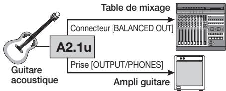 ZOOM A21U - Emploi comme boitamin de direct - 1