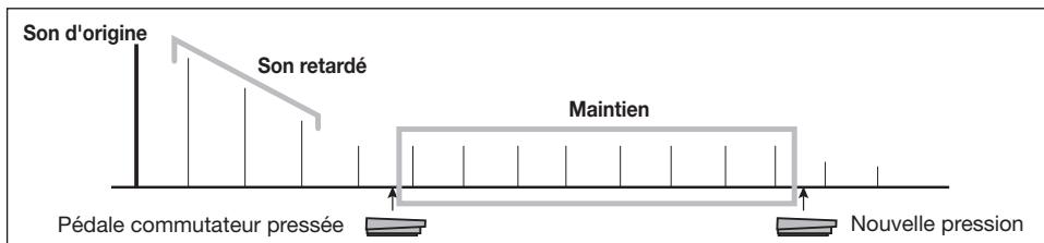 ZOOM A21U - Fréquence d'échantillonnage - 1