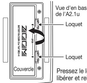 ZOOM A21U - Fonctionnement de l'A2.1u sur piles - 1