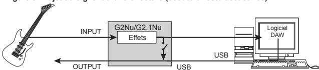 ZOOM G21NU - Enregistrement et lecture avec un logiciel DAW - 4